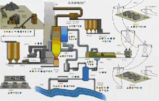 辅助系统 电厂,火力发电厂辅助系统在现代能源生产中的关键作用与技术创新