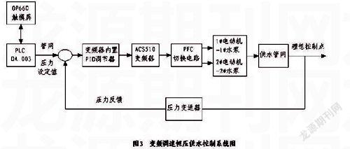 给水系统的处理方法,从源水到生活饮用水的净化之旅