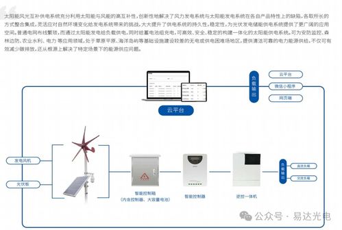 风光互补照明系统,风光互补照明系统引领未来照明新风尚