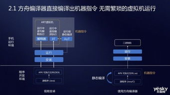 安卓系统几年编成的,从诞生到全球领先的移动操作系统发展历程