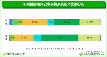 安卓系统的平等性,构建平等共享的数字世界