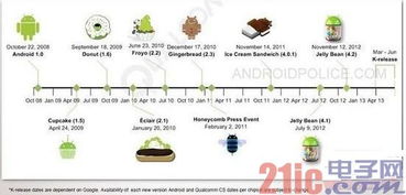 安卓系统演化史,系统演化与功能革新之旅