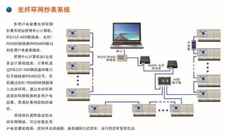 光纤导入系统安卓版,高效便捷的光通信助手