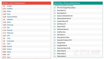 2023安卓系统哪家强,2023安卓系统性能与市场格局深度解析