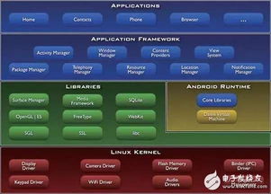 安卓系统框架官网,架构解析与核心组件深度剖析