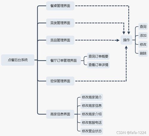 基于安卓点餐系统,点餐系统创新与实践