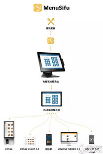 安卓移动点餐系统,智慧餐饮新体验