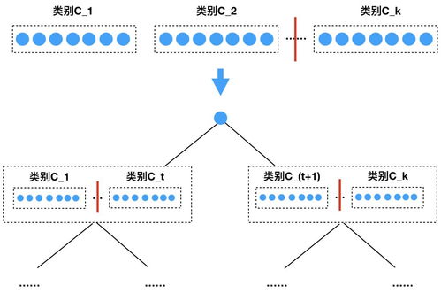 深度学习嵌入安卓系统,开启智能移动新篇章