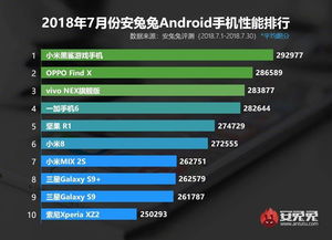 游戏手机安卓系统排行,黑鲨、努比亚紧随其后