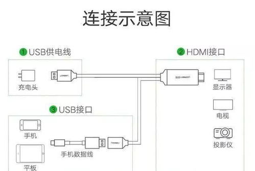 安卓系统 投屏 USb,安卓系统USB投屏技术解析与应用指南