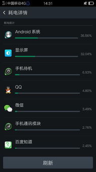 安卓系统耗电检测,耗电检测与优化策略全解析