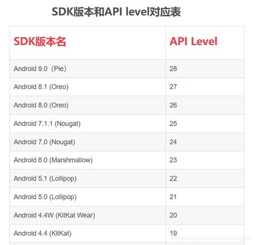 安卓系统版本对应api,Android系统版本与API对应关系概览