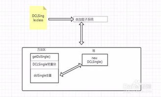 安卓系统多线程教程,Android系统多线程操作与消息处理机制详解