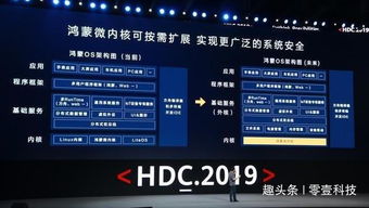 鸿蒙系统算是安卓吗,独立微内核操作系统解析