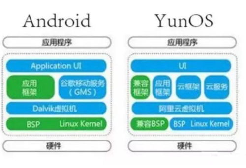 阿里os系统与安卓系统下载,下载应用方式的差异与系统架构解析