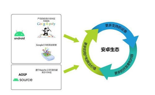 什么是安卓系统生态,开放自由与多元融合的移动世界