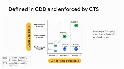 安卓系统哪些需要硬件,硬件驱动与Android系统架构的紧密融合