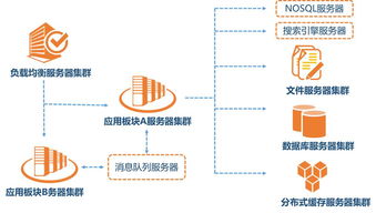 安卓分布式系统,构建高效、可靠的移动应用架构