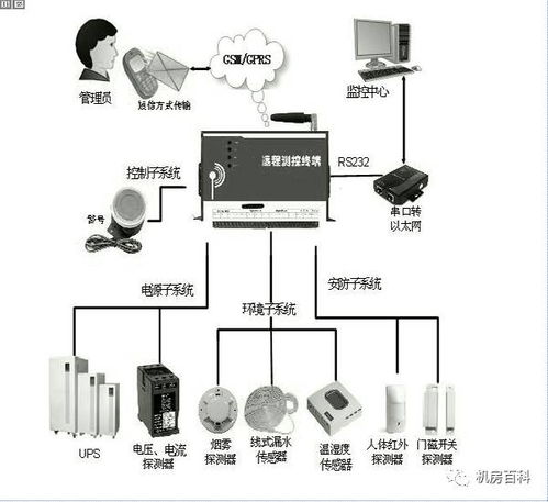 监控舵机安卓系统下载,实现远程视频监控新体验