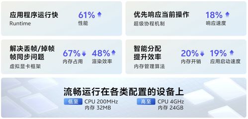 蓝河系统基于安卓,vivo探索独立生态新篇章