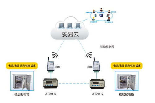 卓安防撞系统怎么用,叉车作业无忧解决方案