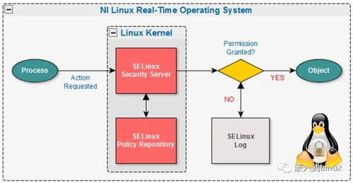 linux os改安卓系统,探索开源生态的无限可能