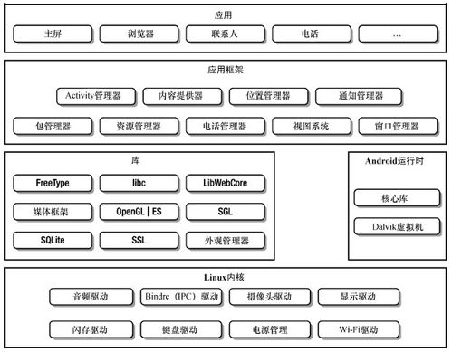 安卓系统主要概括什么,开放与创新的移动平台概览