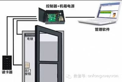 安卓系统门禁系统是哪个软件,基于安卓系统的智能门禁系统软件解析与应用