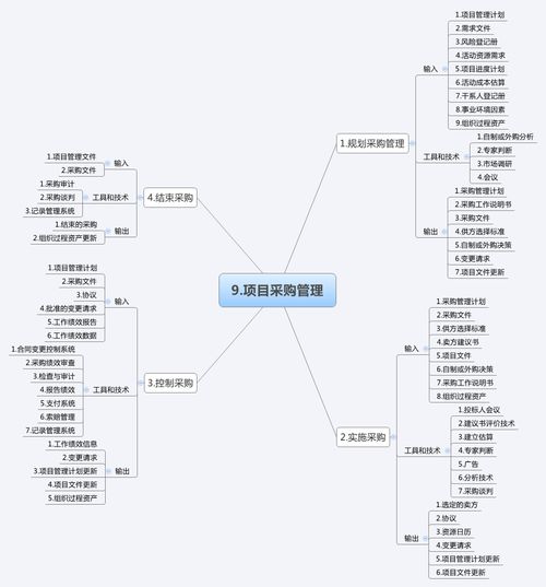 安卓系统 思维导图,安卓系统思维导图应用概览