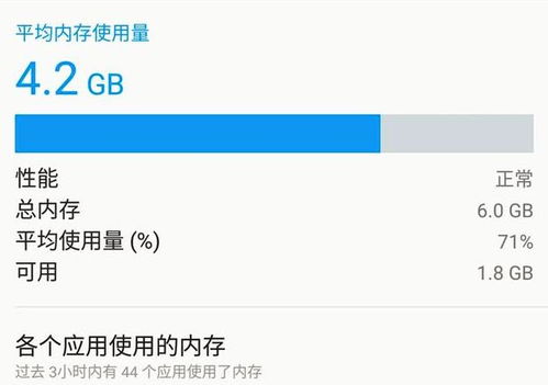 安卓系统占用多少容量,为何2G与6G运存占用容量相似之谜