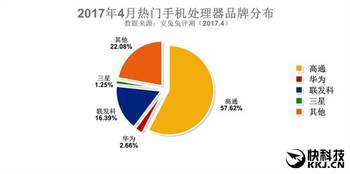 安卓系统上市公司,上市公司布局与市场动态解析