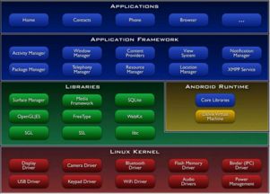 安卓系统开发总结,技术架构、应用创新与实践探索