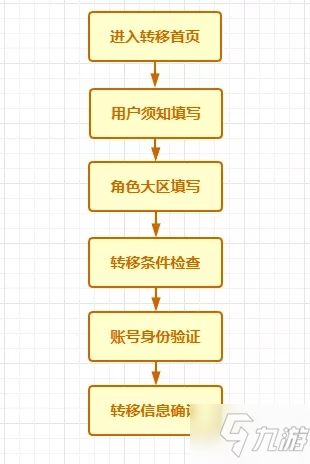 账号系统数据转移安卓,安卓平台操作指南