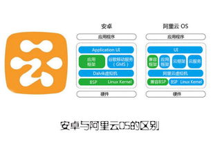 yunos系统和安卓系统哪个好用,谁更胜一筹？深度对比解析