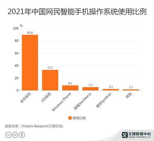 塞班系统和安卓系统占比,市场占比演变与系统对决