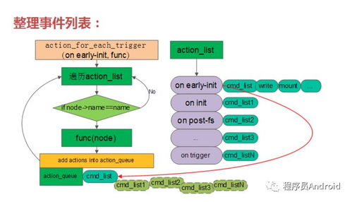 安卓系统开机启动流程,从Boot Rom到桌面启动的详细步骤