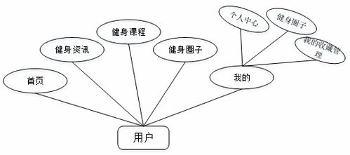 安卓系统功能结构,安卓系统功能结构的多层次剖析