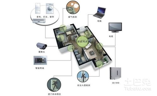 安卓安保系统怎么安装,轻松提升手机安全防护