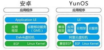 安卓系统有什么分别,从专业助手到趣味生成器