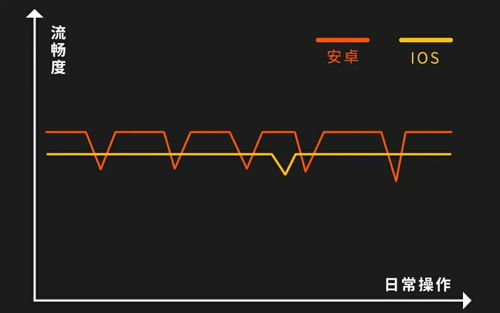 安卓系统页面滑动太快,缓解页面滑动过快导致的操作不适体验