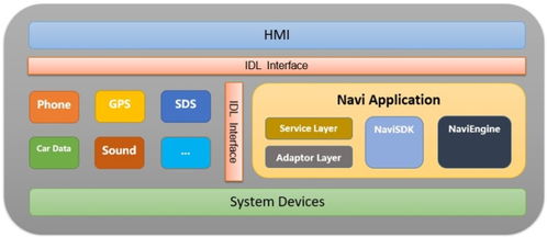 linux车机系统刷安卓系统,轻松刷入安卓系统体验