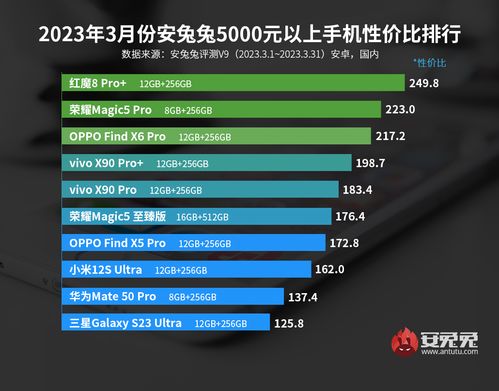 2023年安卓系统排名,2023年安卓系统性能与流畅度排行榜揭晓