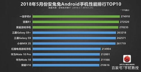 安卓各类手机系统排行,深度解析各大系统性能与特色