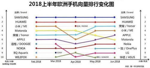 安卓系统明年要收费,影响与应对策略全解析