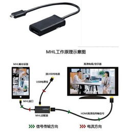 安卓系统电视设备码,揭秘设备码背后的奥秘