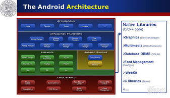 安卓操作系统层次,Android操作系统层次结构解析