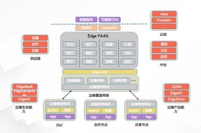 mgiic系统算安卓吗,MGIIC系统助力安卓设备高效算力升级