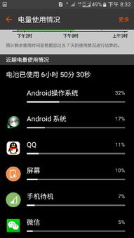 安卓12系统相当耗电,原因、影响及优化策略