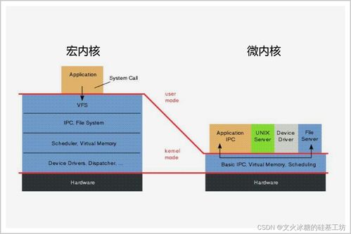 安卓系统和微内核,宏内核与微内核技术的融合与发展