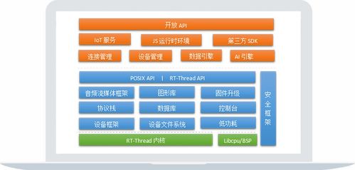 rtos系统和安卓系统哪个好,性能与适用性之比较